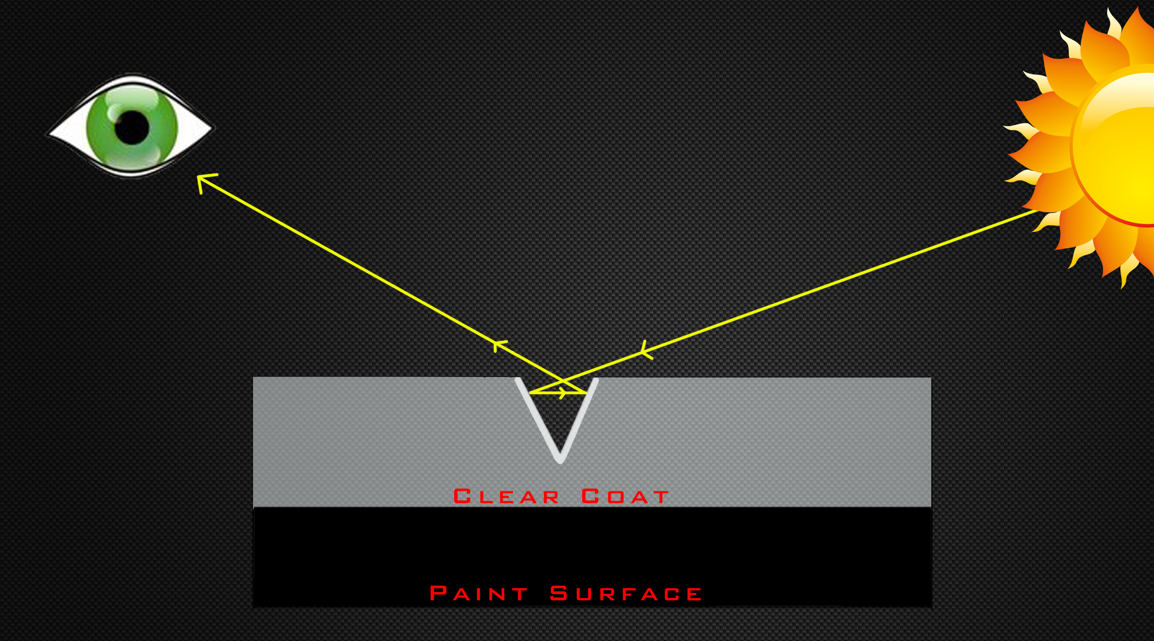 Visibility of Scratches Graphic