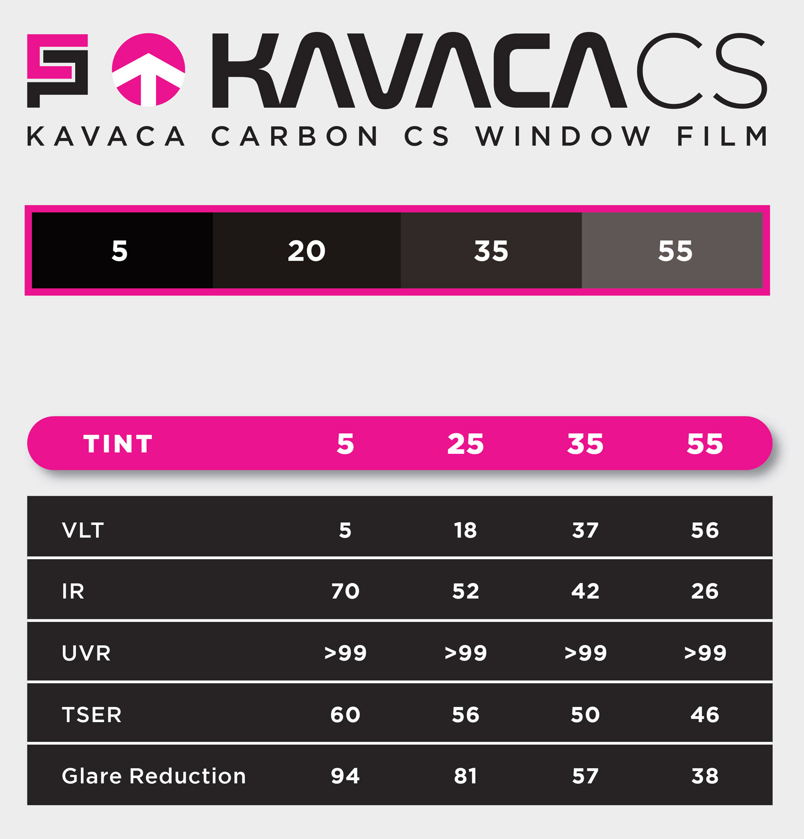 ceramic_pro_kavaca_carbon_cs_window_film_spec_chart_2021_main