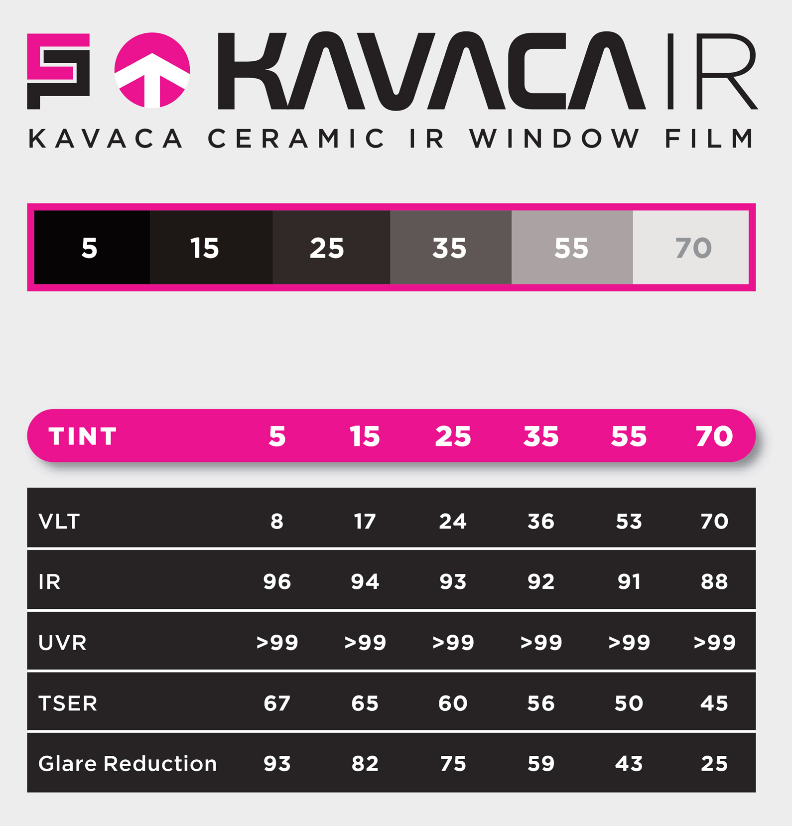 ceramic_pro_kavaca_ceramic_ir_window_film_spec_chart_2021_main